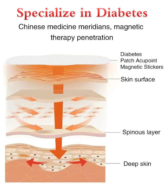 Blood Sugar Control Herbal Diabetic Patches BUY 1 GET 1 FREE